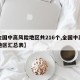 【全国中高风险地区共216个,全国中高风险地区汇总表】