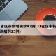 31省区市新增确诊43例(31省区市新增确诊病例23例)