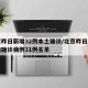 北京昨日新增32例本土确诊/北京昨日新增本地确诊病例31例名单
