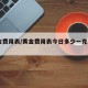 黄金费用表/黄金费用表今日多少一克2025年