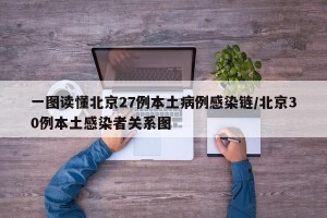 一图读懂北京27例本土病例感染链/北京30例本土感染者关系图