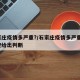 石家庄疫情多严重?/石家庄疫情多严重?中疾控给出判断