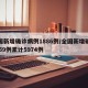全国新增确诊病例1886例/全国新增确诊1459例累计5974例